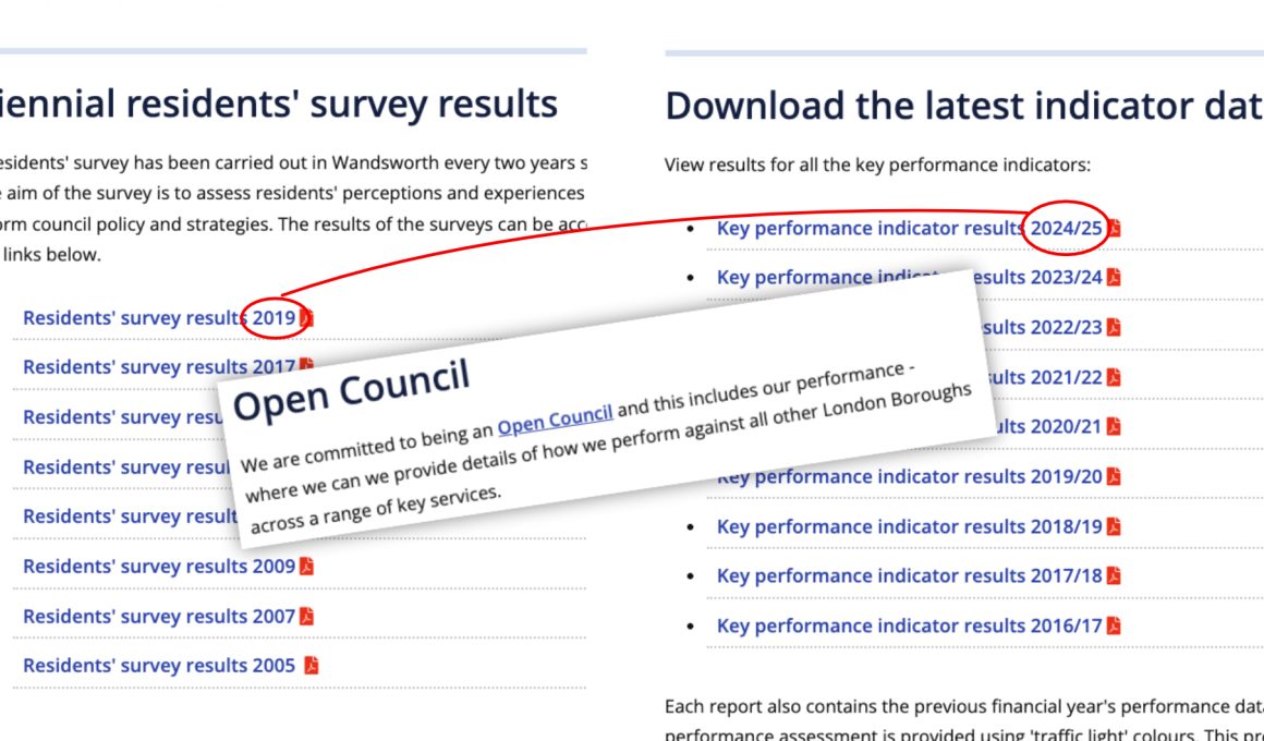 Missing survey data on Wandsworth Council webpage