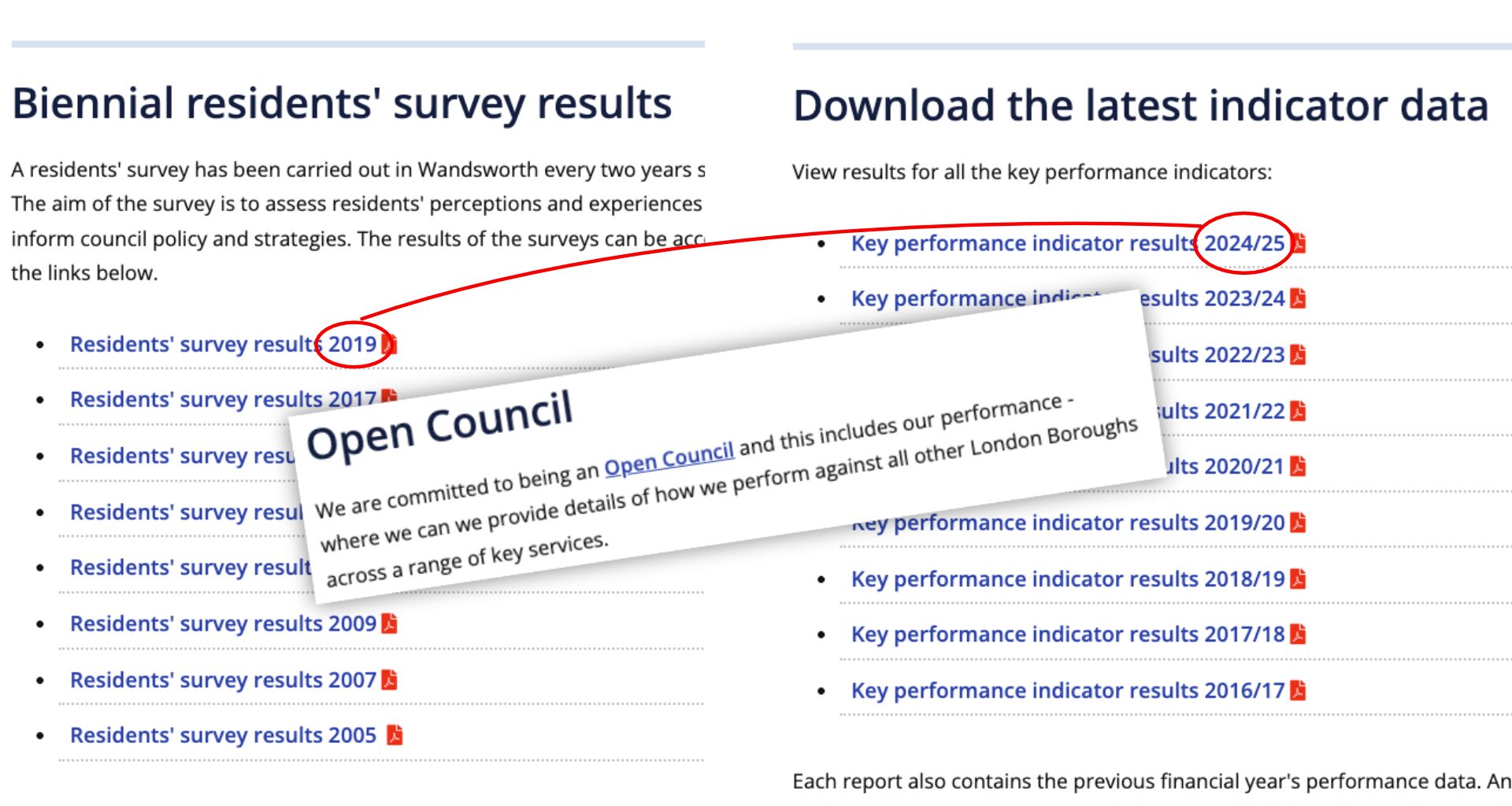 Missing survey data on Wandsworth Council webpage