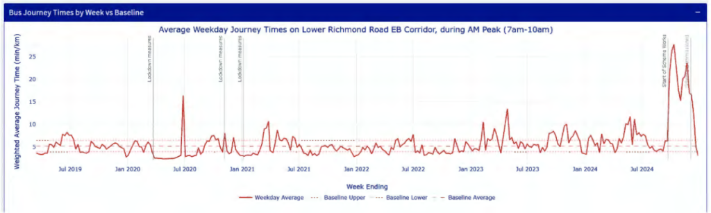 Buses times 2019-2024 on Lower Richmond Road