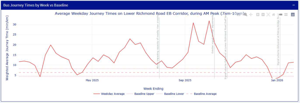 Bus times on Lower Richmond Road in 2025