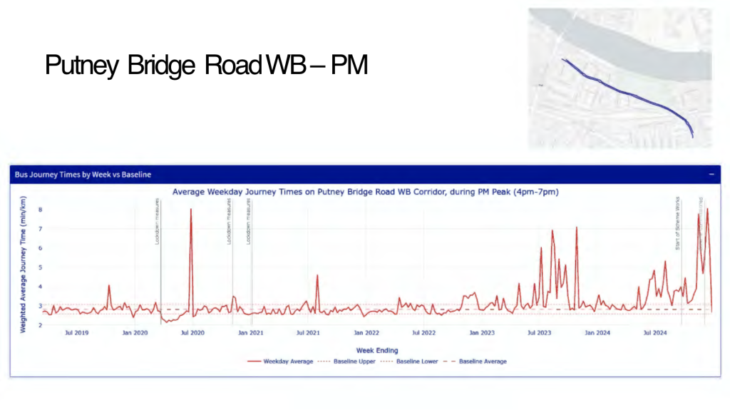 Putney Bridge Road bus times 2019-2024