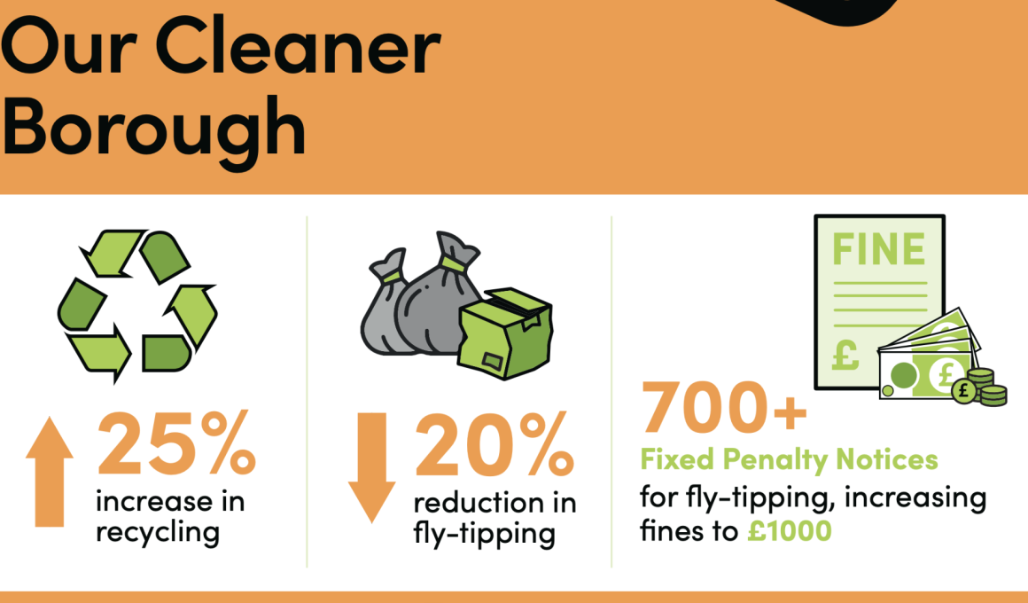 Wandsworth recycling stats