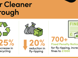 Wandsworth recycling stats