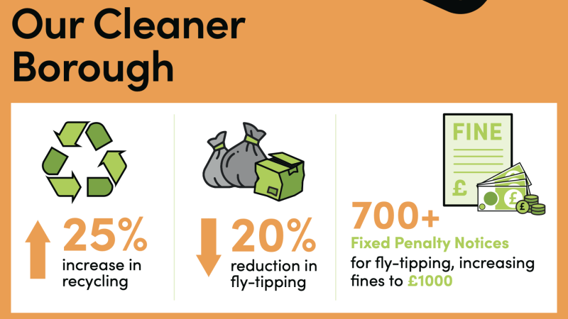 Wandsworth recycling stats