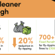 Wandsworth recycling stats