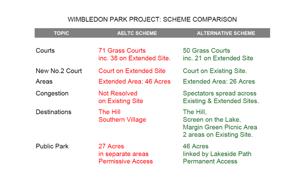 A comparison of the official Wimbledon proposal against the proposed alternative. McFarlane and Rees, 2026
