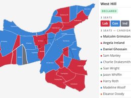 West Hill result